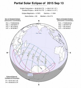 Partial Solar Eclipse 2015