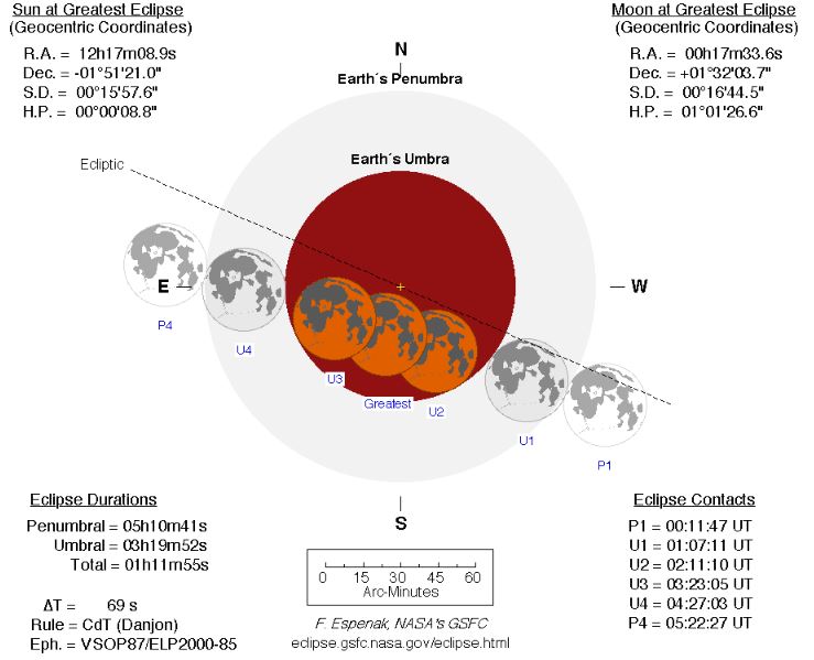 Visibility and Effects – Annular Solar Eclipse