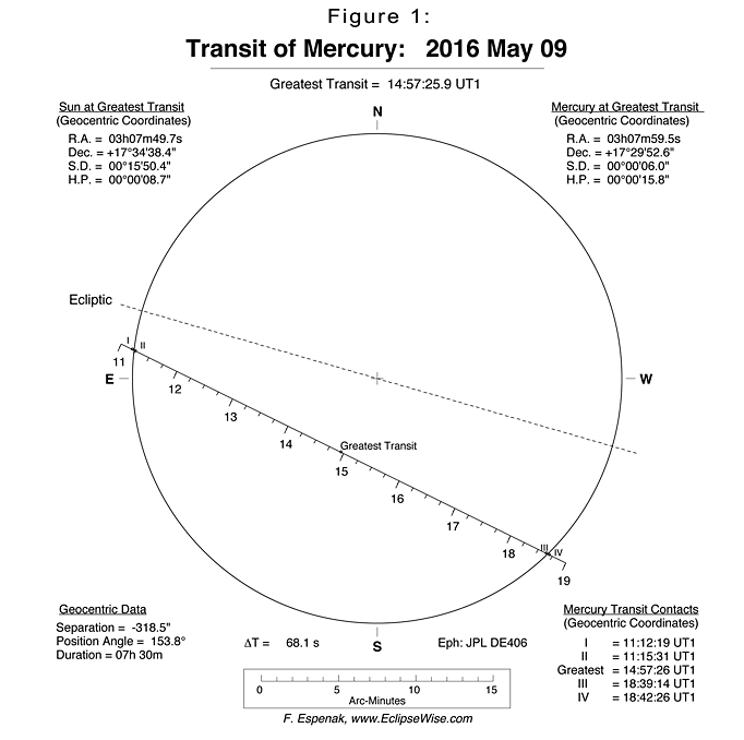 Mercury transit diagram